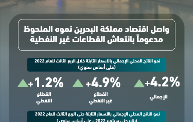 وزارة المالية والاقتصاد الوطني تنشر التقرير الاقتصادي الفصلي الثالث لعام 2022 